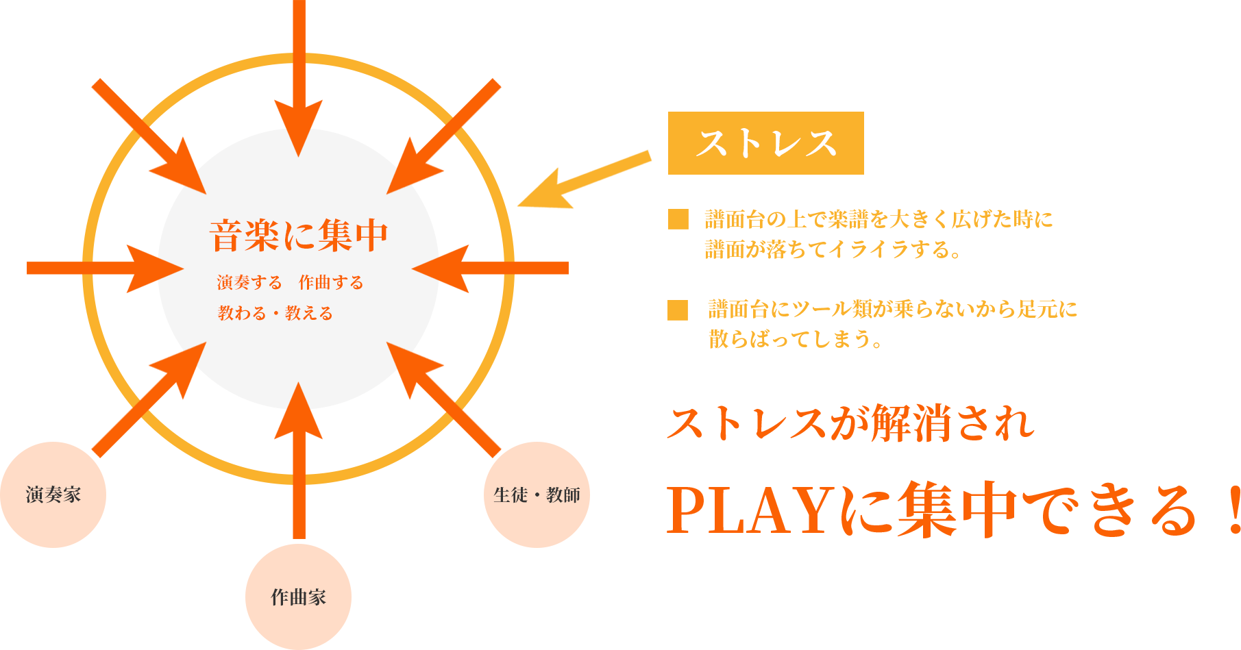 J.Noteが求めるもの